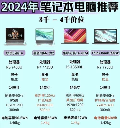 2024年3D建模师推荐笔记本电脑配置？  第3张