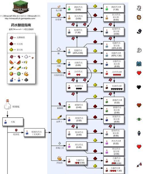 我的世界如何造一个雪球菜单效果？需要哪些材料和步骤？  第3张