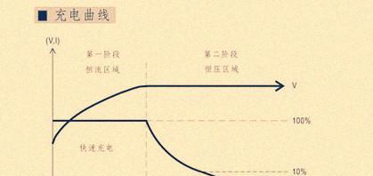 充电器横流现象是什么原因造成的？  第3张