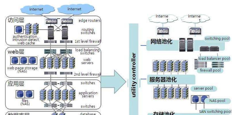 云服务器共享盘如何使用？它有哪些优势？  第1张