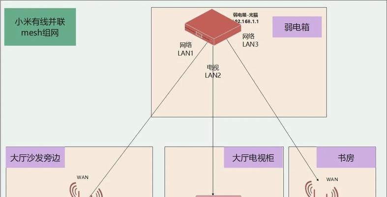 小米路由器组网推荐型号有哪些？  第1张