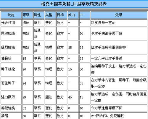洛克王国努力值提升技巧有哪些？  第1张