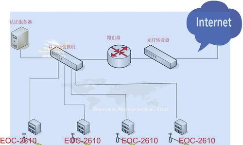 xr30路由器由哪家公司生产？性能如何？  第2张