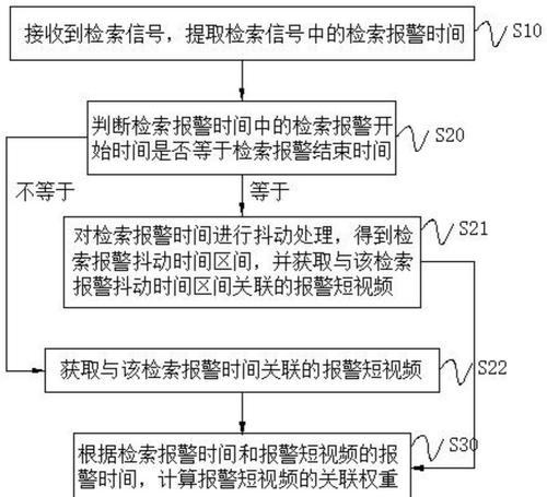 安防监控行业短视频制作有哪些要点？  第2张
