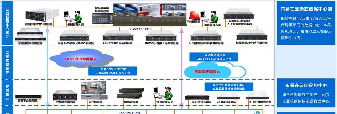 安防监控行业短视频制作有哪些要点？  第3张