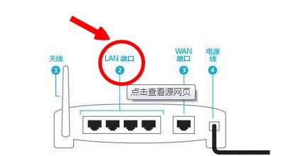 电视机顶盒短网线连接方法是什么？需要注意什么？  第3张