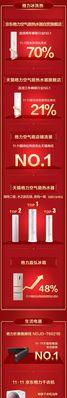 冰洗热水器套装使用方法是什么？使用中应注意哪些问题？  第3张