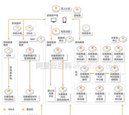游戏本地服务器工作原理是什么？  第1张