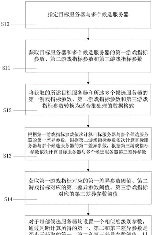 游戏本地服务器工作原理是什么？  第2张