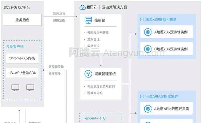 游戏本地服务器工作原理是什么？  第3张