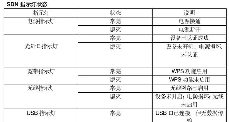 中兴网关路由一体机设置步骤是什么？  第2张