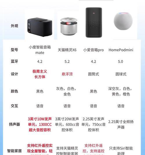 蓝牙小双音箱的使用方法是什么？  第2张