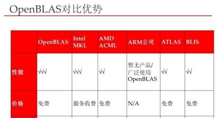 智能手表团队合作模式是什么？如何启用？  第3张