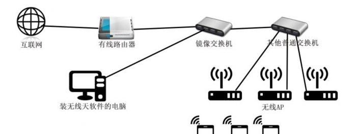 水桶机路由器设置密码的步骤是什么？  第3张