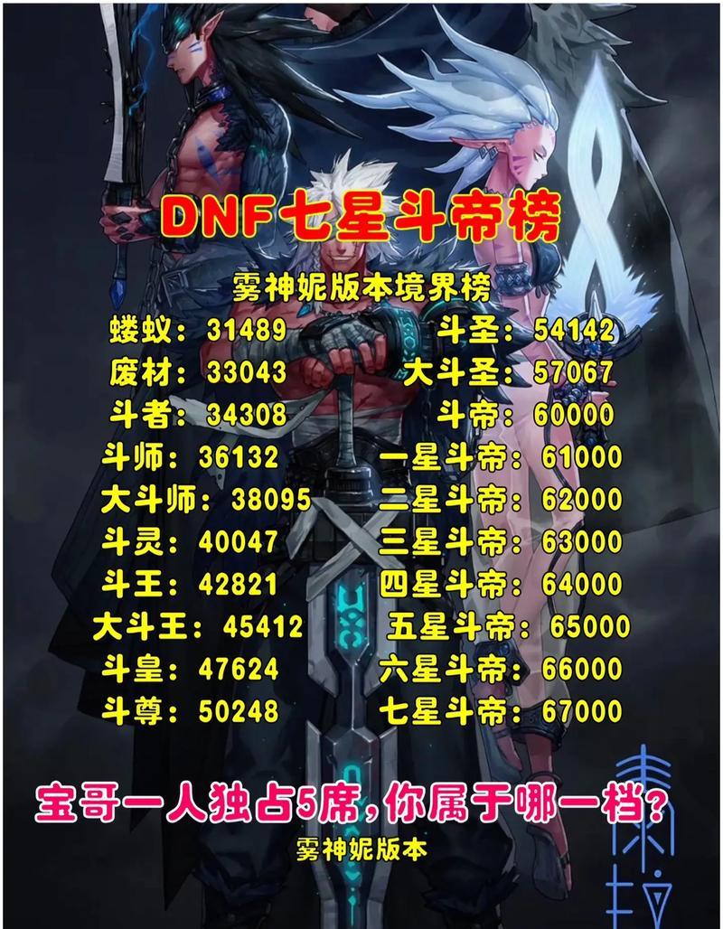 DNF中哪些账号比较值钱？  第1张