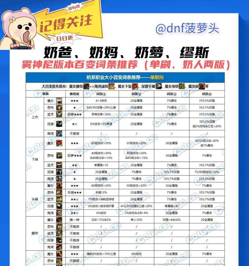 DNF中哪些账号比较值钱？  第3张