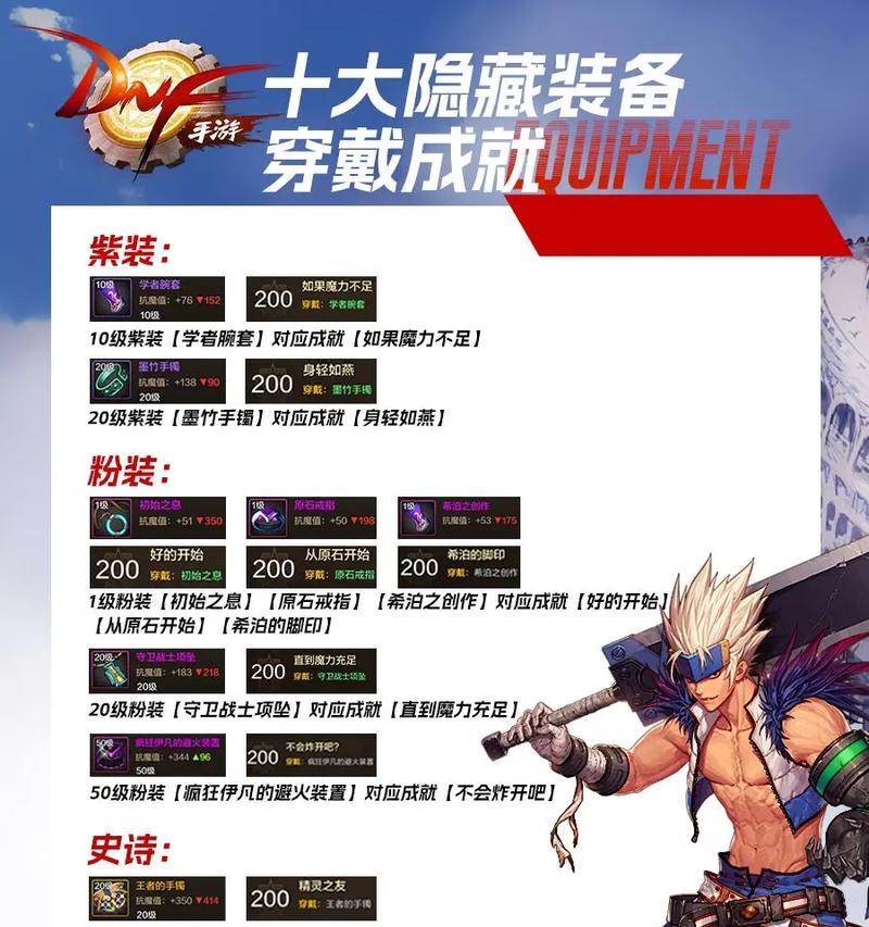 DNF隐藏款外观特征是什么？如何辨别隐藏款？  第1张