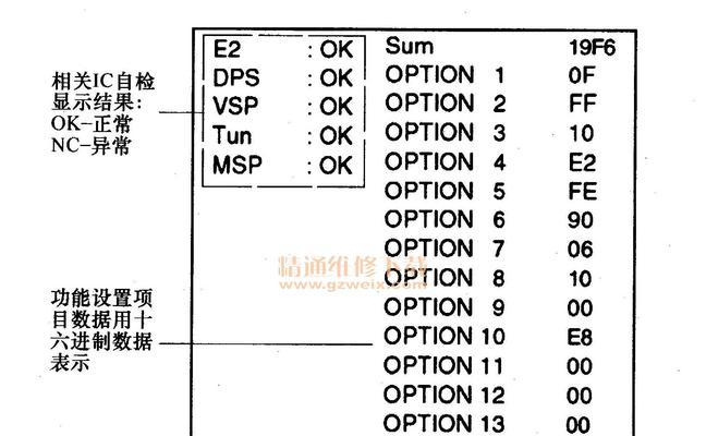 电视屏幕自检怎么办？自检流程是什么？  第1张