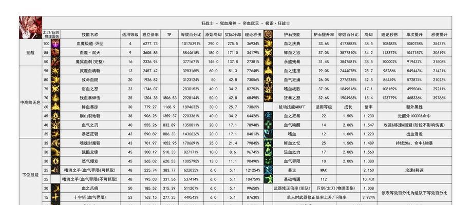 地下城中如何快速提升角色等级？  第1张