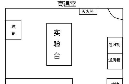 地下城实验室是什么地方？如何进入？  第2张