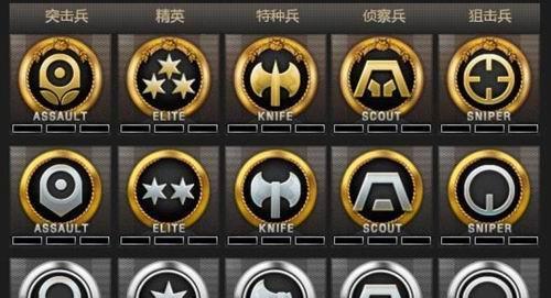 cfv几对应充多少钱？充值金额与等级之间的关系是什么？  第1张