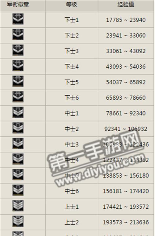 cfv几对应充多少钱？充值金额与等级之间的关系是什么？  第3张