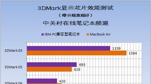 苹果电脑散热器制冷功能如何开启？操作步骤是什么？  第2张