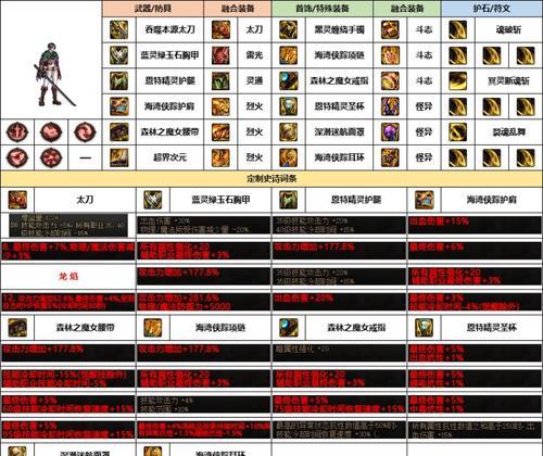 剑魂游戏中雾神武器如何获得？有哪些获取途径？  第1张
