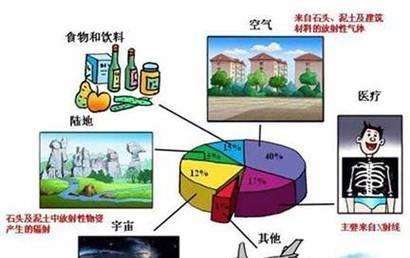 辐射发射预放电源的原因？预放电源的正确步骤是什么？  第1张