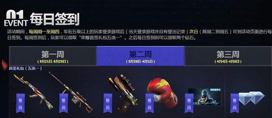 CF签到活动如何快速抢到奖励？有哪些小技巧？  第1张
