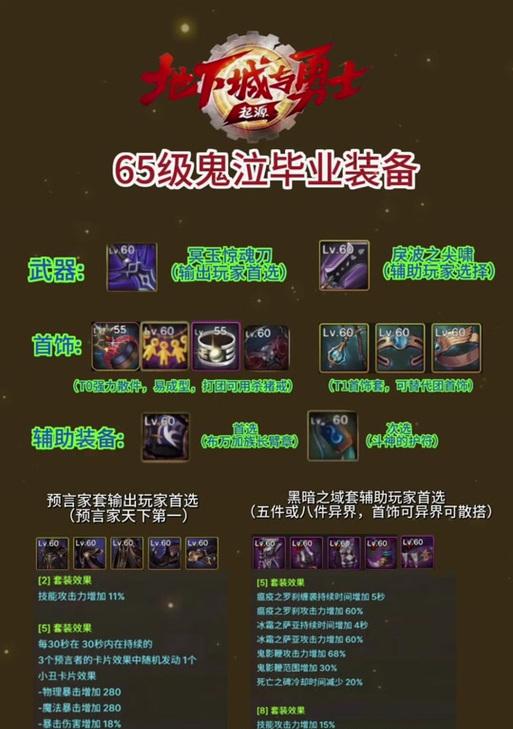 dnf神界中鬼泣应与哪个职业搭配？  第3张