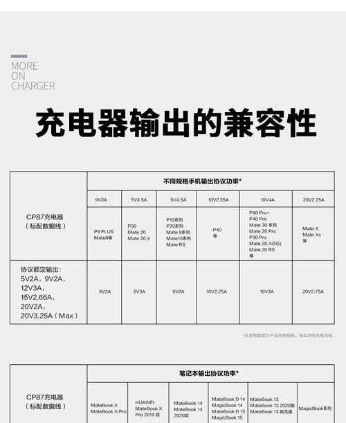 手机充电器向上兼容吗？原因是什么？  第3张