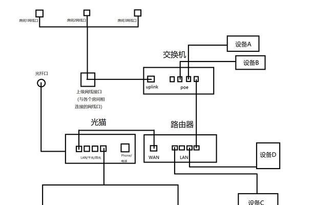 网关猫连接两个路由器的设置方法是什么？设置过程中可能会遇到哪些问题？  第2张