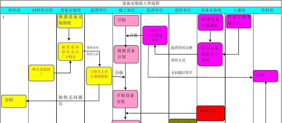 win10旗舰版安装流程是什么？  第1张