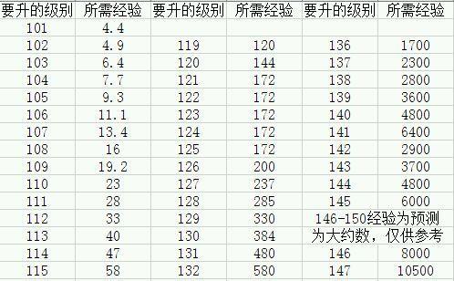 如何快速获得热血江湖白色装备？  第1张