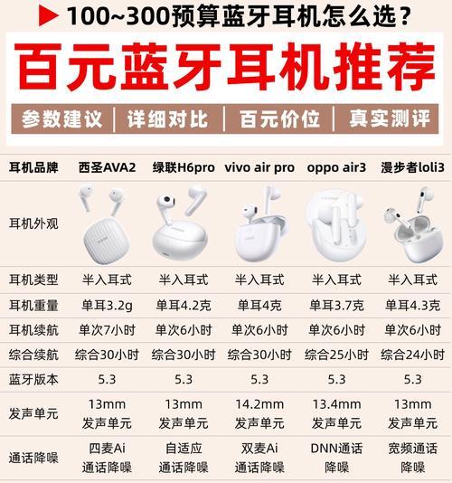 200元安卓蓝牙耳机连接方法是什么？连接步骤详细说明？  第3张