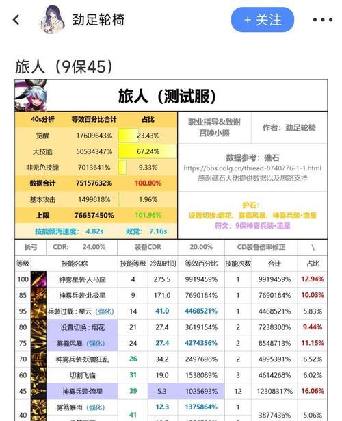 dnf旅人可以锻造什么武器？锻造武器的条件是什么？  第2张