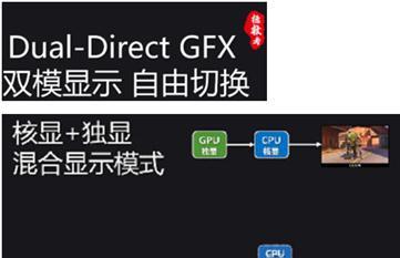 VOC机箱外接显卡的方法是什么？外接显卡需要注意什么？  第1张