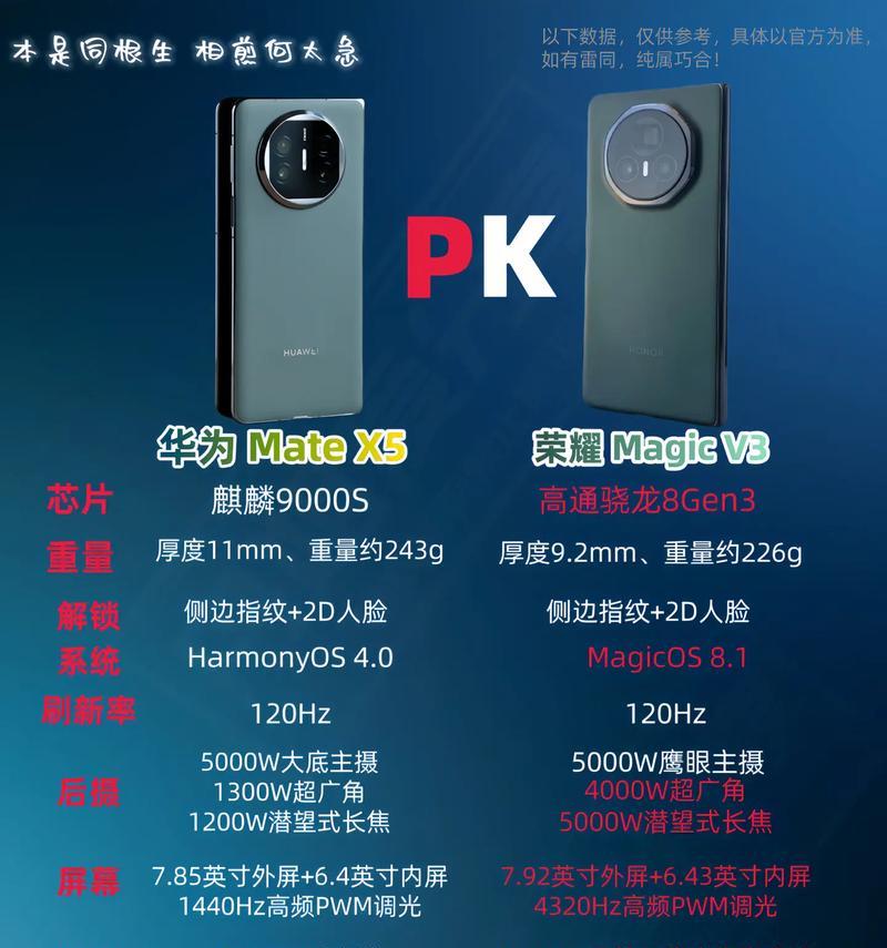 荣耀新品手机v3的性能如何？  第3张