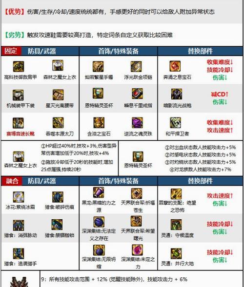DNF中无锋巨剑对红眼职业的表现如何？是否值得使用？  第2张