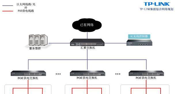 在家如何连接学校服务器？需要哪些配置？  第3张