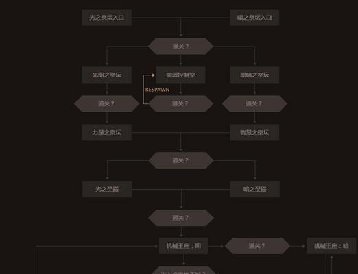 DNF卢克打法有哪些？  第1张