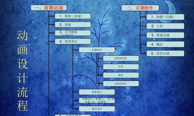 魔域私服的制作流程是什么？  第2张