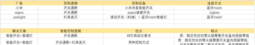 凌动专用电源性能如何？是否值得购买？  第1张