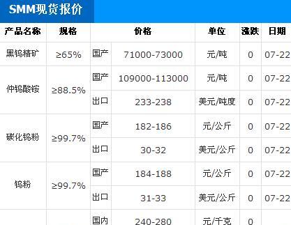 CF新春小神龙的价格是多少？  第1张