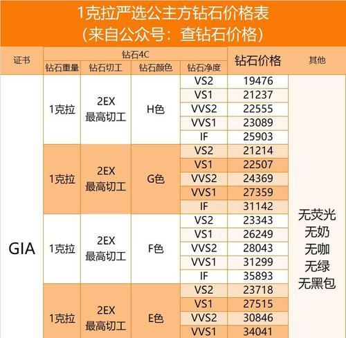 CF新春小神龙的价格是多少？  第2张