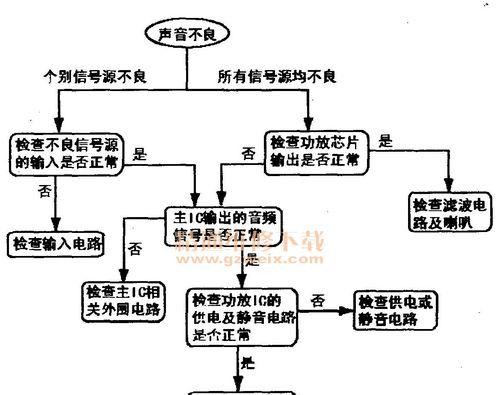 电视机电路烧毁的原因有哪些？如何预防电路烧毁？  第2张