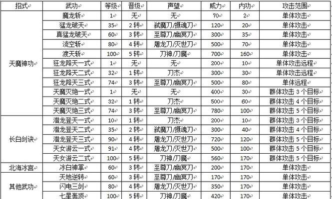 热血江湖武器复仇属性如何激活？激活后效果如何？  第1张