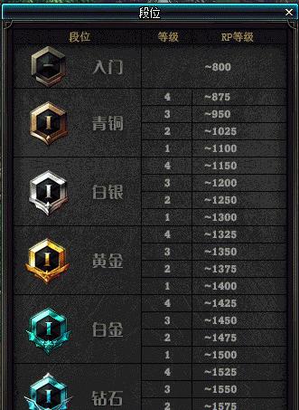DNF强者段位之上是什么？如何达到更高段位？  第2张