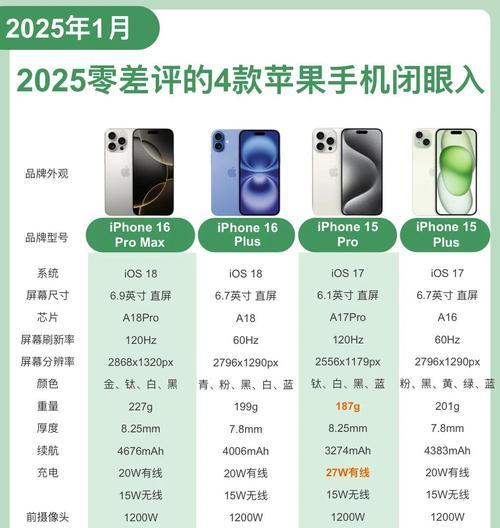 如何选择适合自己的苹果手机型号？  第1张